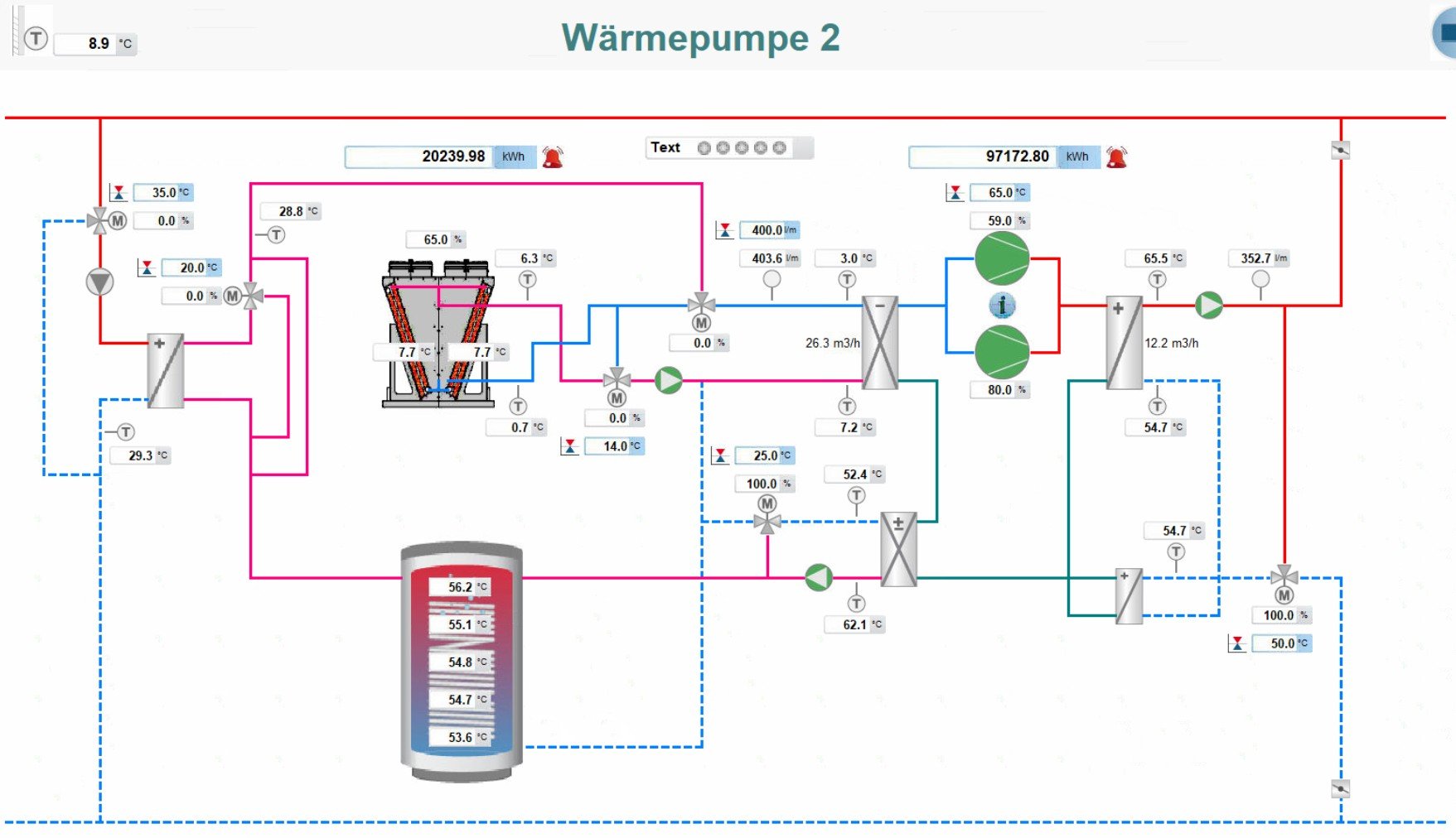MSR/GA Wärmepumpe mit Unterkühlung und Abtaupspeicher Entwicklung
